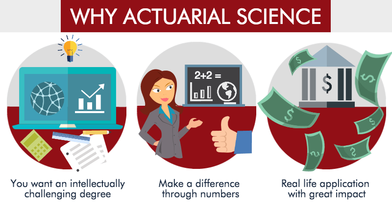 Actuarial-Science-Why-Study-Actuarial-Science.png